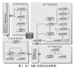 探讨POLO与测量变频器好坏之间的关系