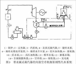 手摇发电原理图