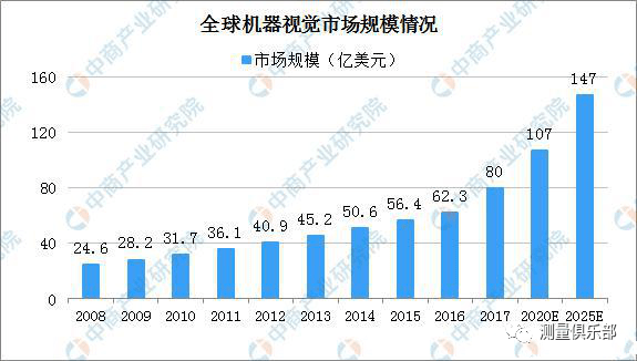 机械零部件加工行业的未来前景展望