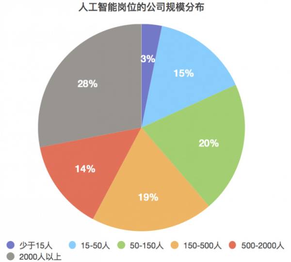 人工智能专业就业岗位及学历要求概览