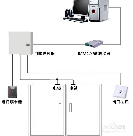 智能门禁系统的工作原理