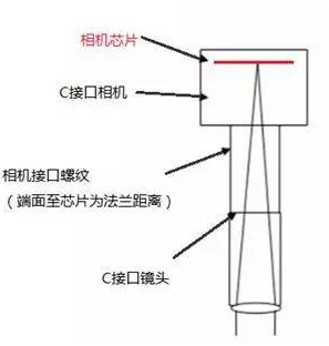 法兰盘与凸字油墨印刷图片区别，工艺特点与视觉表现的探讨