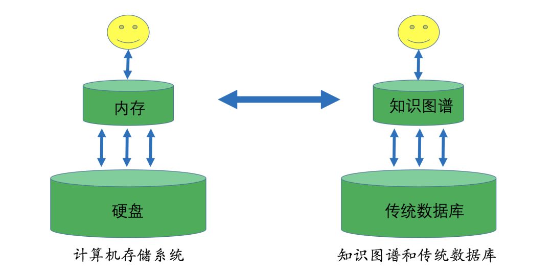 提升机与缩聚、缩合的区别与联系解析