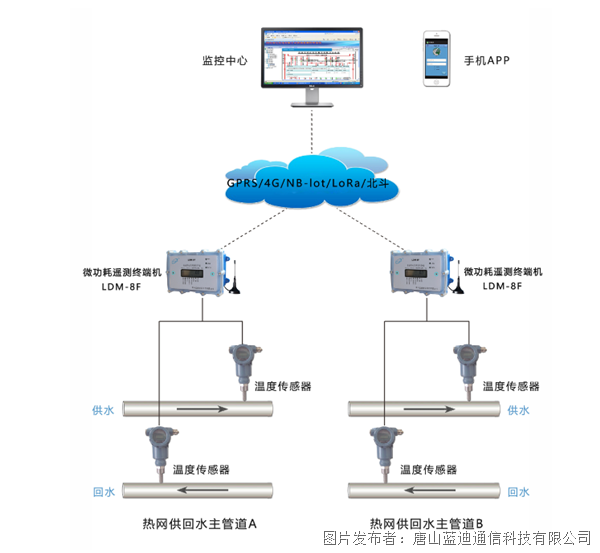 温度采集控制系统，智能化监控与管理的核心应用