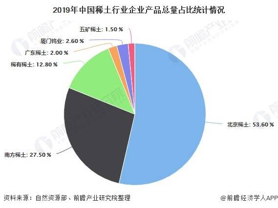 稀土类企业