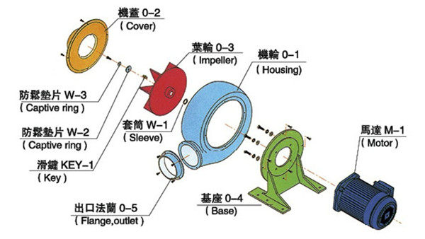 风机叶片损坏，原因、影响及解决方案