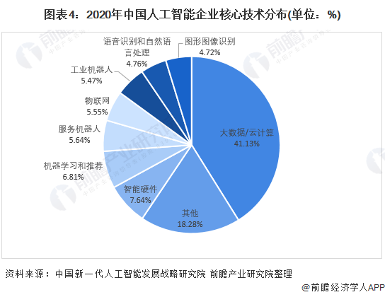 人工智能专业适不适合女生