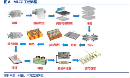 滤波器生产工艺