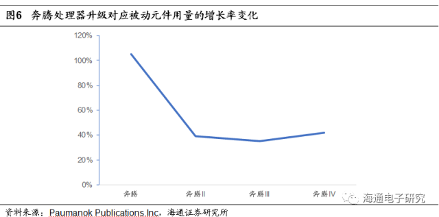 合成革树脂涨价