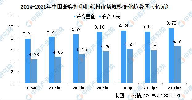 印刷耗材所属行业解析