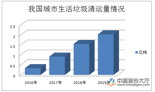 纺织废料，定义、来源、种类与处理方法