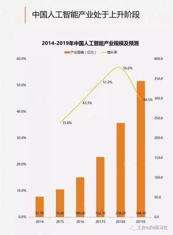 塑料原料与锗在人工智能领域的应用前景分析