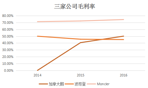 服装厂做羽绒服一个月能赚多少钱？全面解析行业收入与影响因素