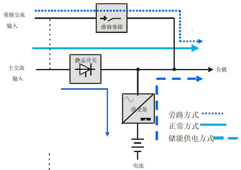 其他电源电机与智能检测人员的关系，协同工作，推动智能化进程