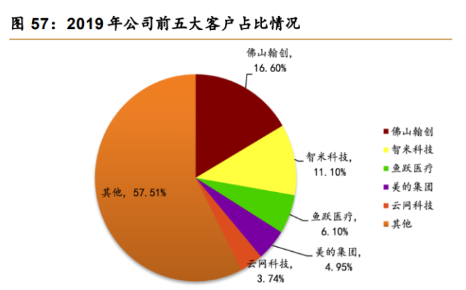 光电类专业