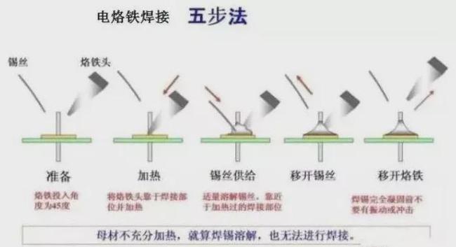 焊接连接的缺点及其影响分析