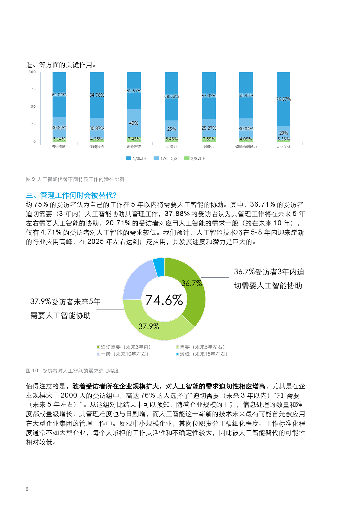 人工智能就业方向及前景专科生怎么样