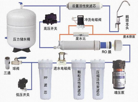 发酵箱哪个品牌好