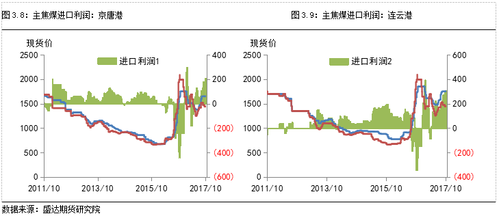 煤焦化厂，工艺、应用与环境影响