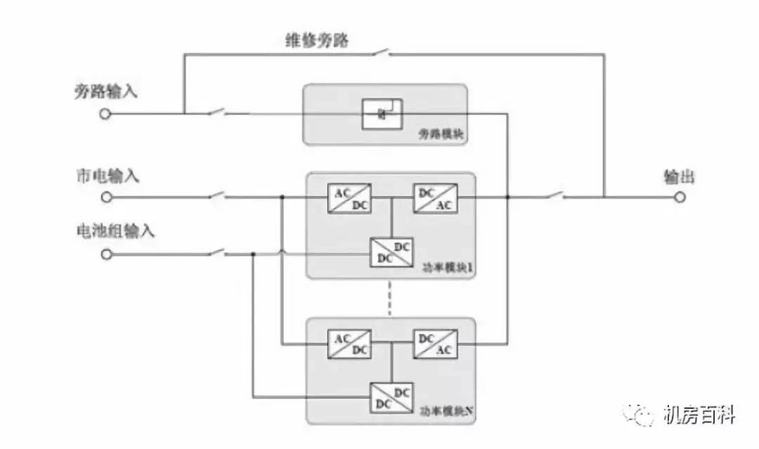 UPS谐波，深入了解与应对策略