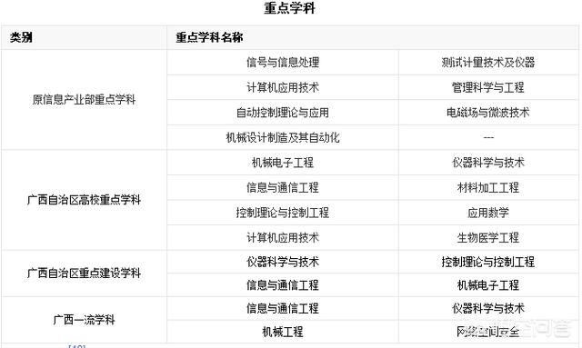 塑料专业比较好的大学