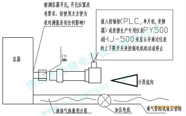 锅炉温度传感器故障现象及其影响