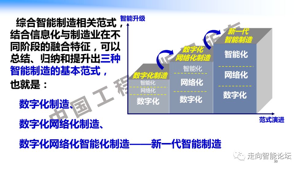 检测与智能制造专业