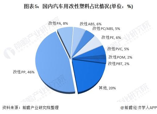 改性塑料前景广阔