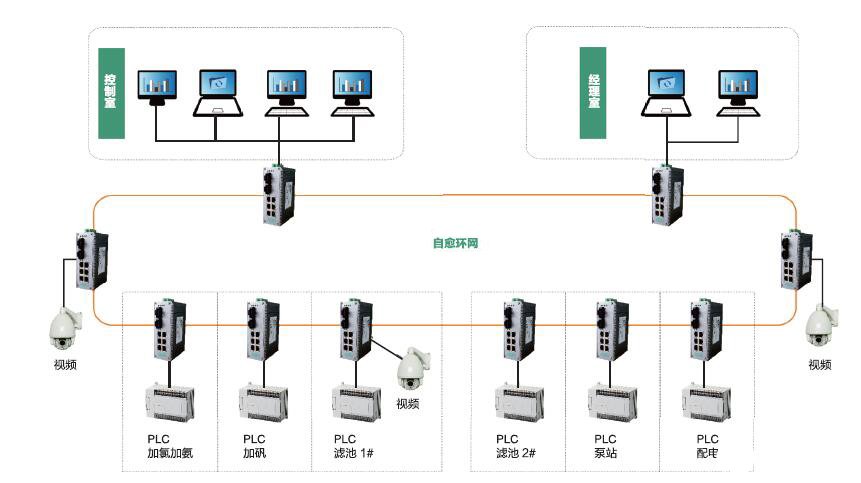 玩具配件与以太网交换机优点之差异探讨