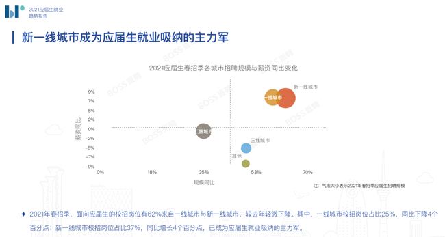 照排机与人工智能专业就业怎样