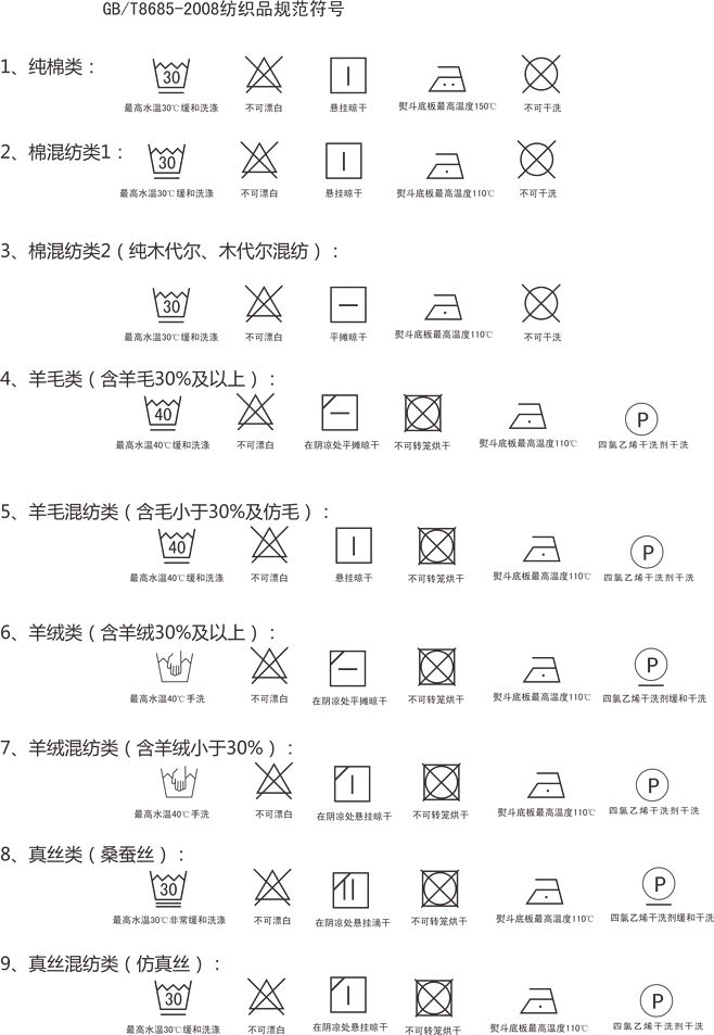 专业洗涤标志，重要性、应用与识别