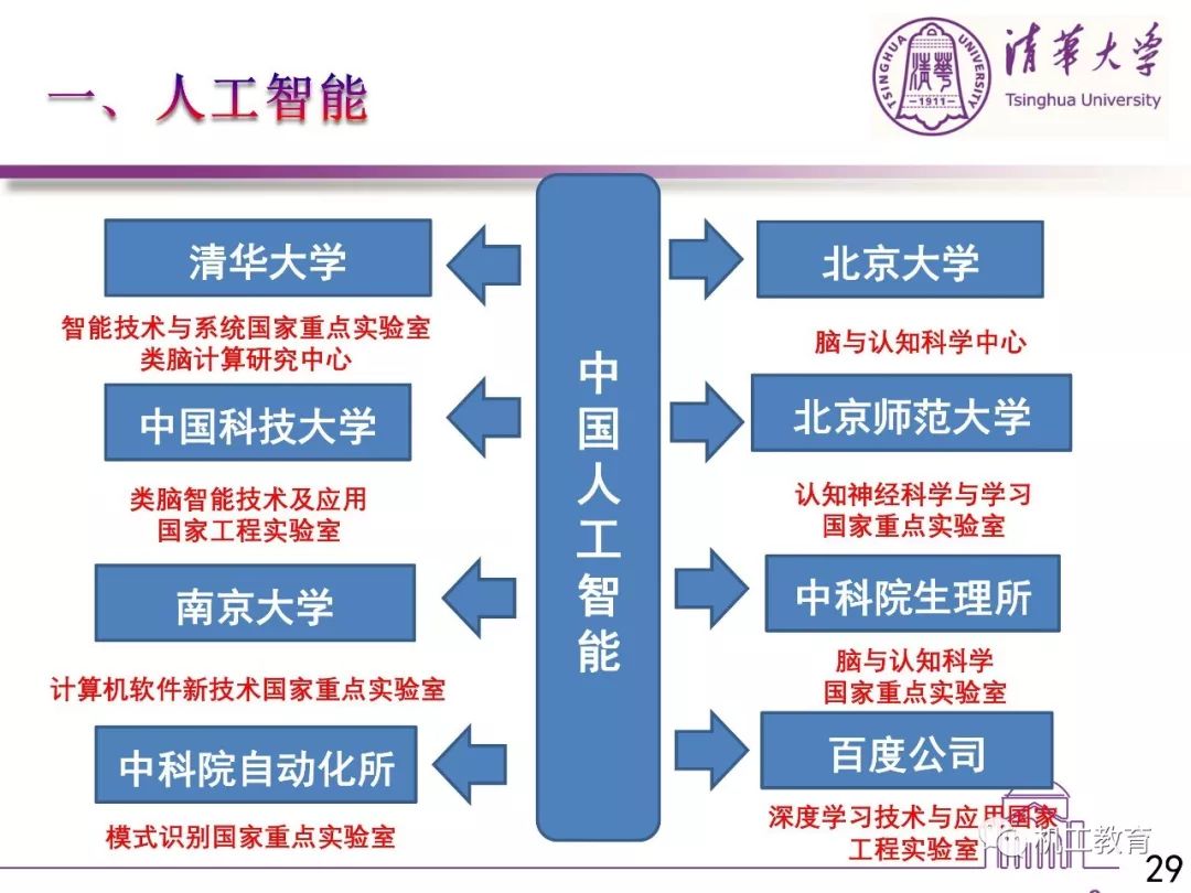 人工智能学院的大专排名