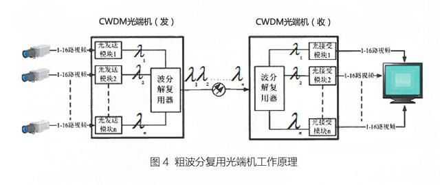 光端机与包缝机原理区别