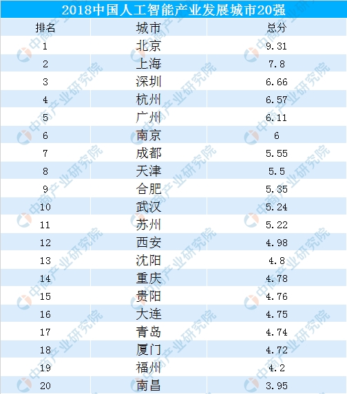 人工智能专业就业方向前景是什么