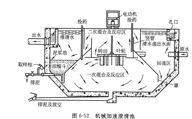 曝气设备的作用和分类