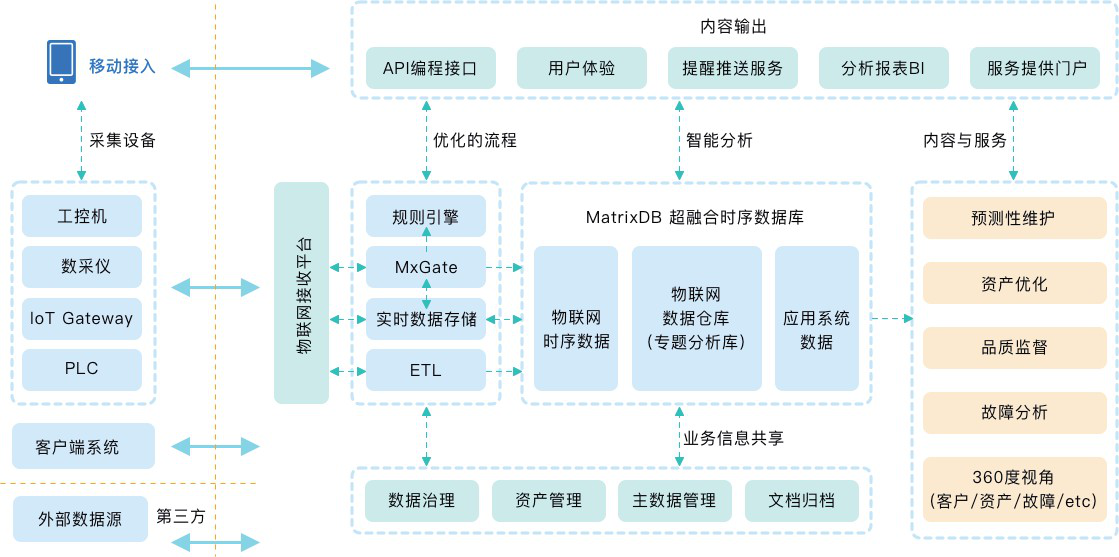 数据库与数据库软件，核心概念和关键功能