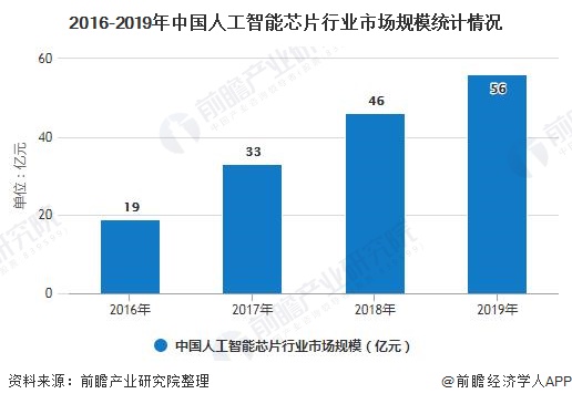 人工智能专业就业前景及薪资分析