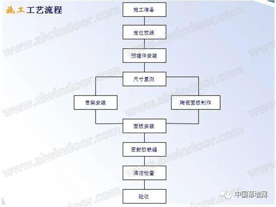 陶瓷厂包装详解，工艺、技术与重要性