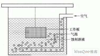 印制电路板装配