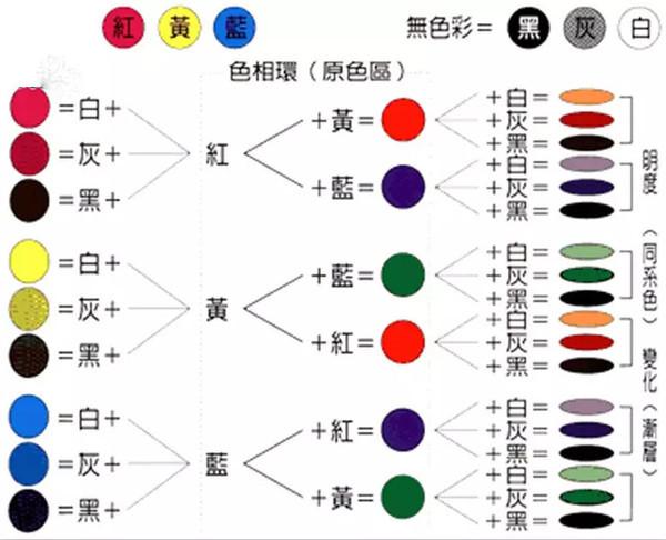 偶氮颜料是什么意思