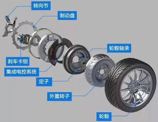 纺织机械离合器，核心技术及应用领域探讨