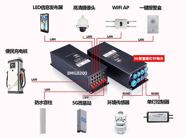 分光仪与语音网关和中继网关的区别