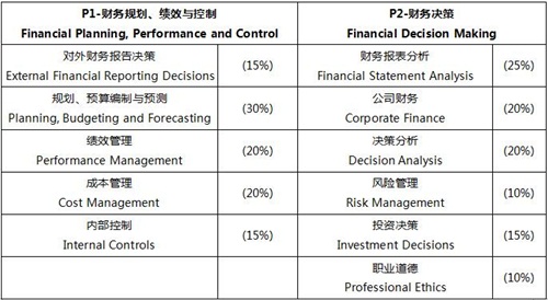 防爆器材的会计科目归类及其管理