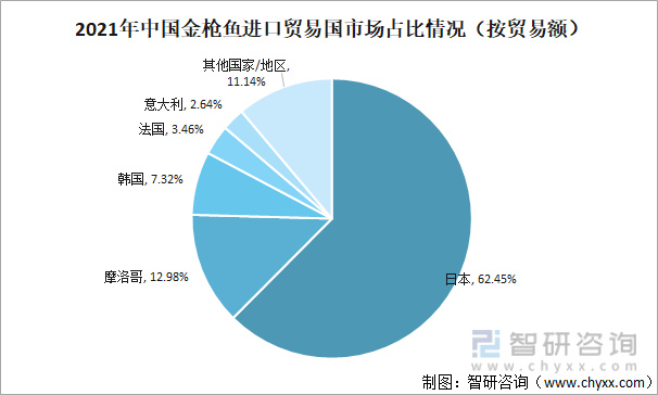 市场调研相关专业