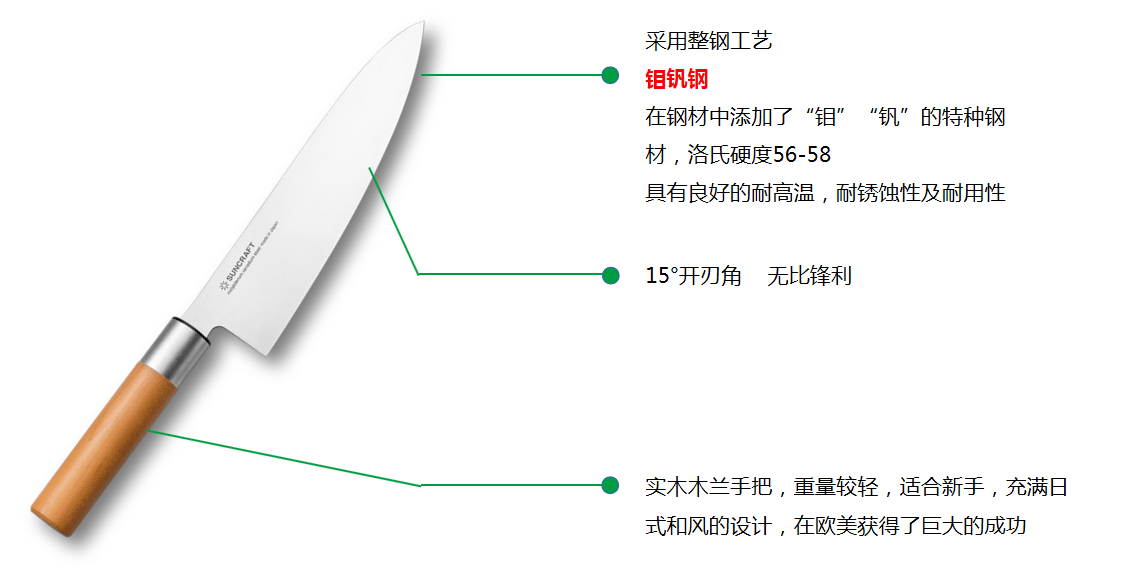 刀具用品，探索种类、用途与选择的重要性