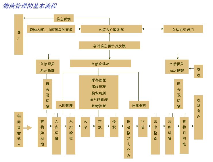 配伍工艺员