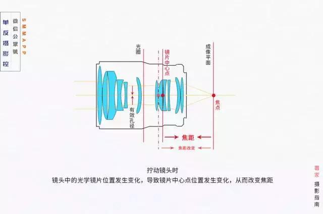 拉链结构原理，从基础到深入解析