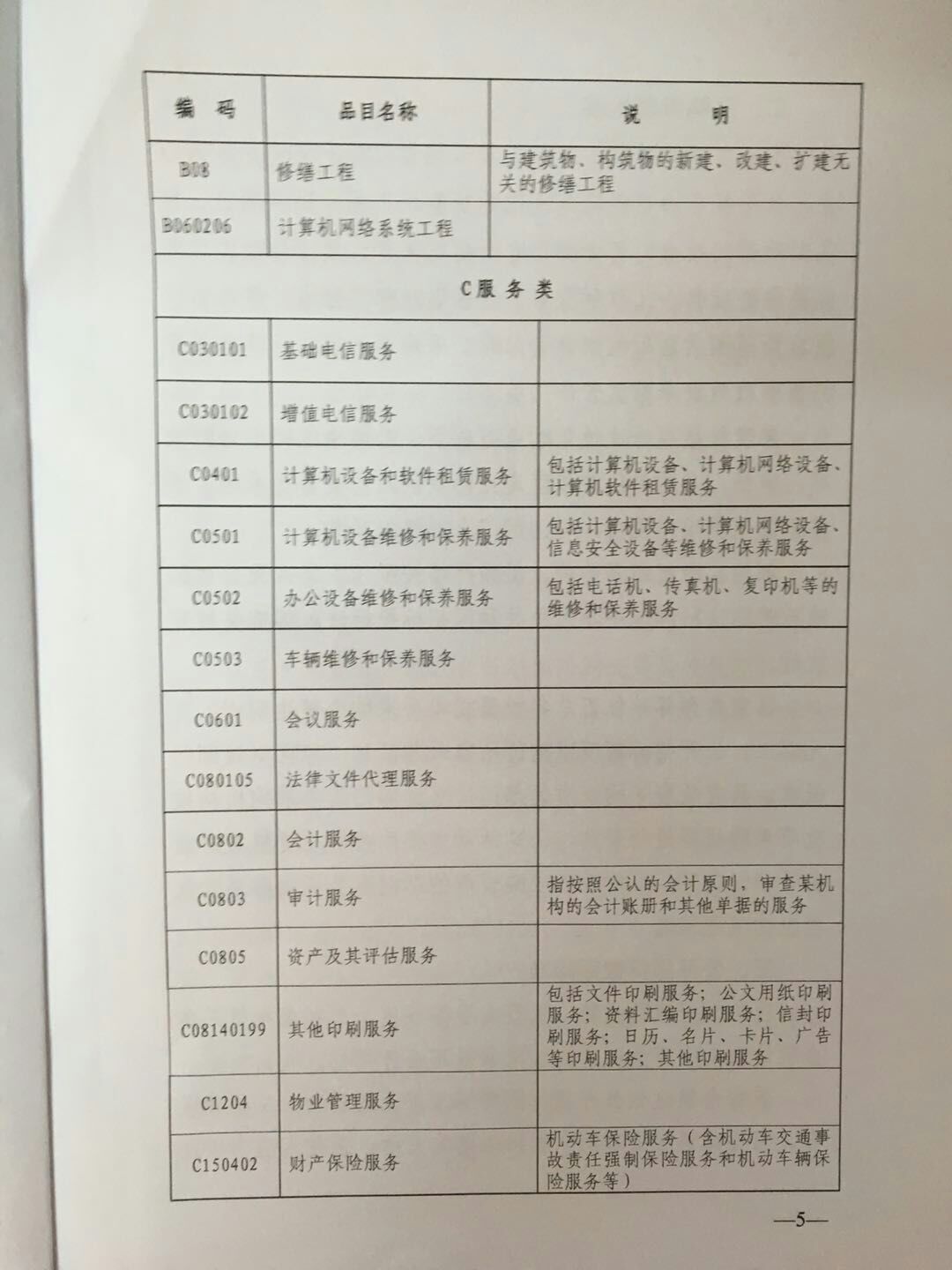 办公室印刷品采购目录