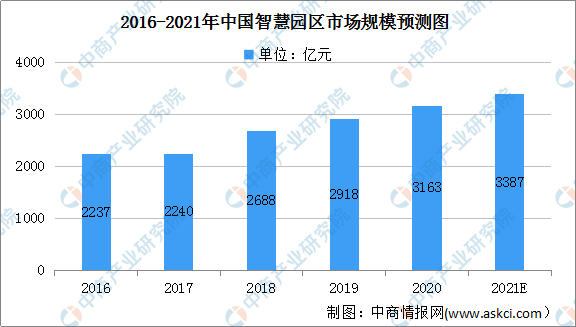 人工智能本科生就业现状及前景展望