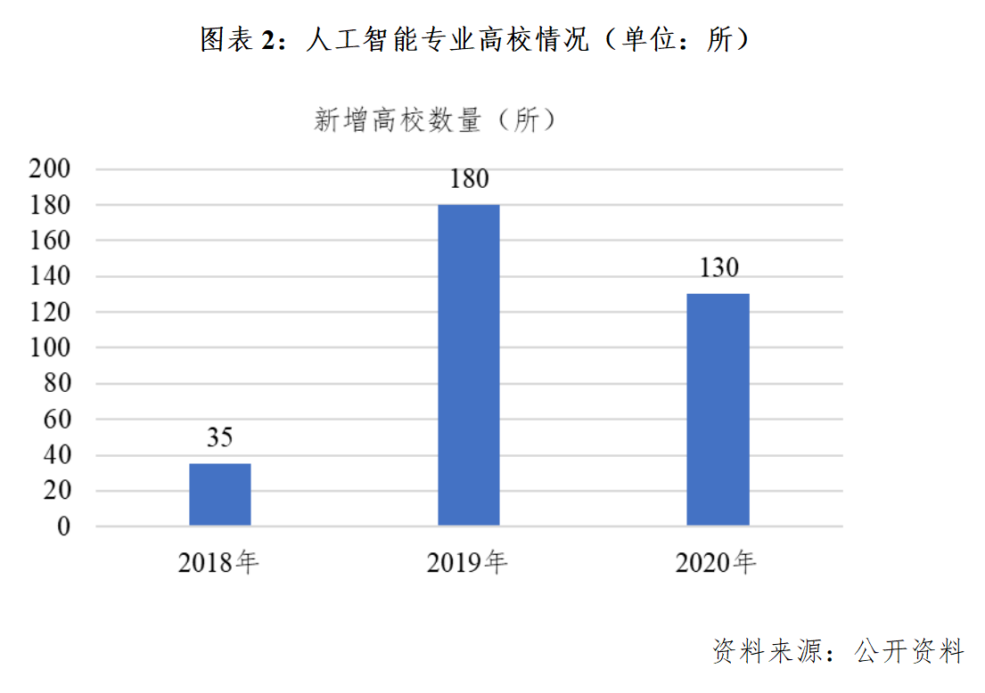 人工智能专业就业前景分析，女生在人工智能领域的职业发展潜力巨大